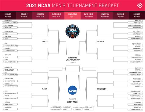 march madness up to date bracket|More.